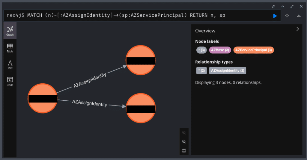 AZAssignIdentity relationships created between AZServicePrincipal nodes.